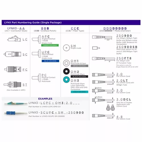 Sumitomo LYNX3-LCUPC-SM-3.0DCL Lynx-CustomFit(TM), LC, UPC, SM, 3.0mm DCL