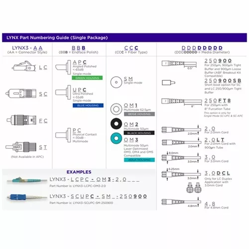 Sumitomo LYNX3-SCAPC-SM-2.0Lynx-CustomFit(TM), SC, APC, SM, 2.0mm
