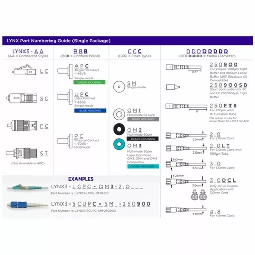 Sumitomo LYNX3-SCAPC-SM-250900Lynx-CustomFit(TM), SC, APC, SM, 250um & 900um